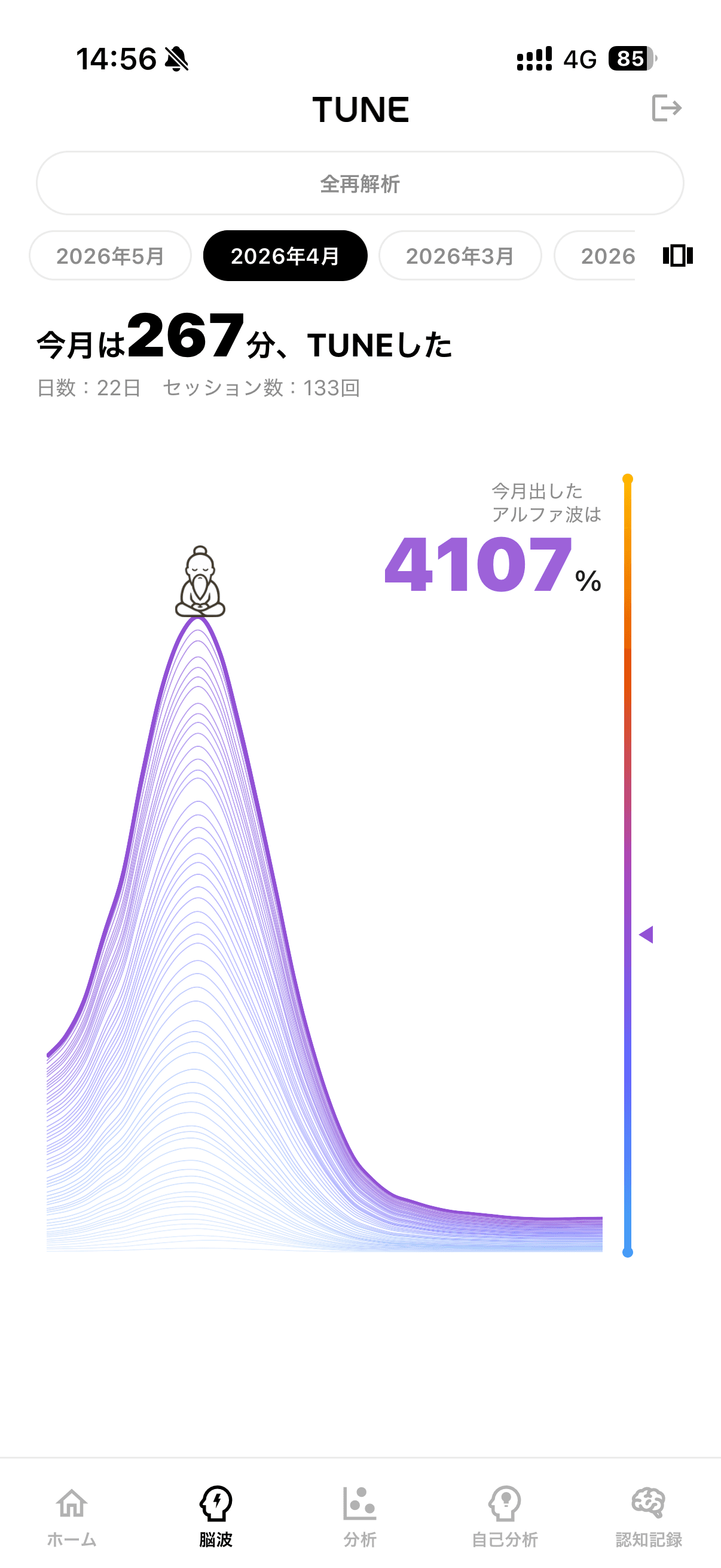 シェア